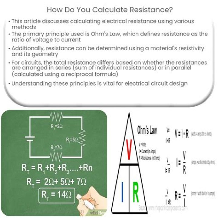 How do you calculate membrane resistance?