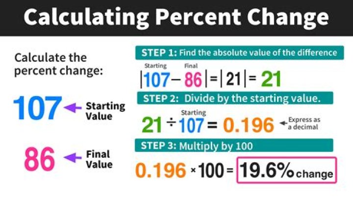 How do you calculate PER in basketball?