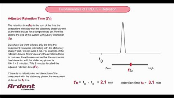 How do you calculate retention time in HPLC?