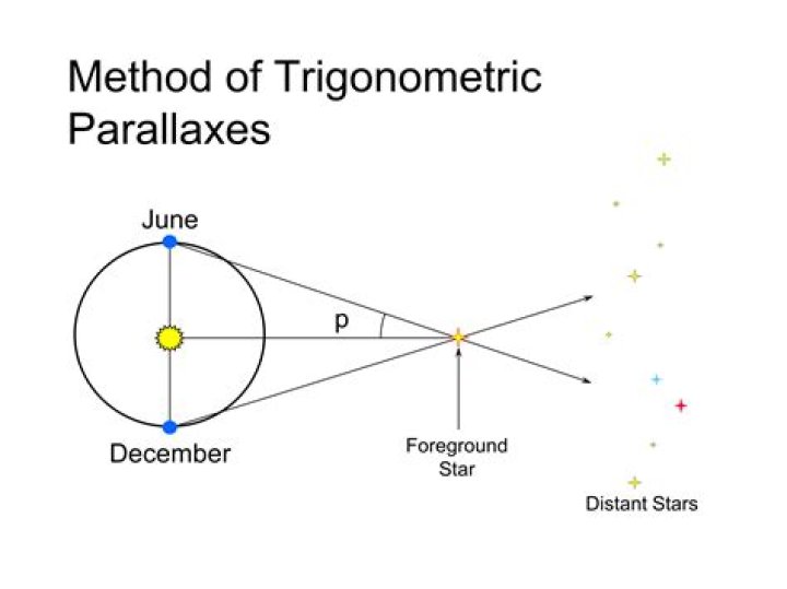 How do you calculate spectroscopic parallax?