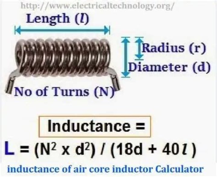 How do you calculate the inductance of an air core coil?