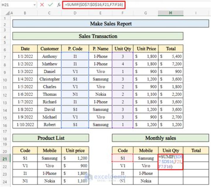 How do you calculate total assumption point?