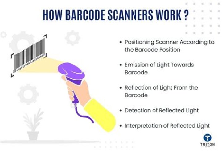 How do you code a scanner?