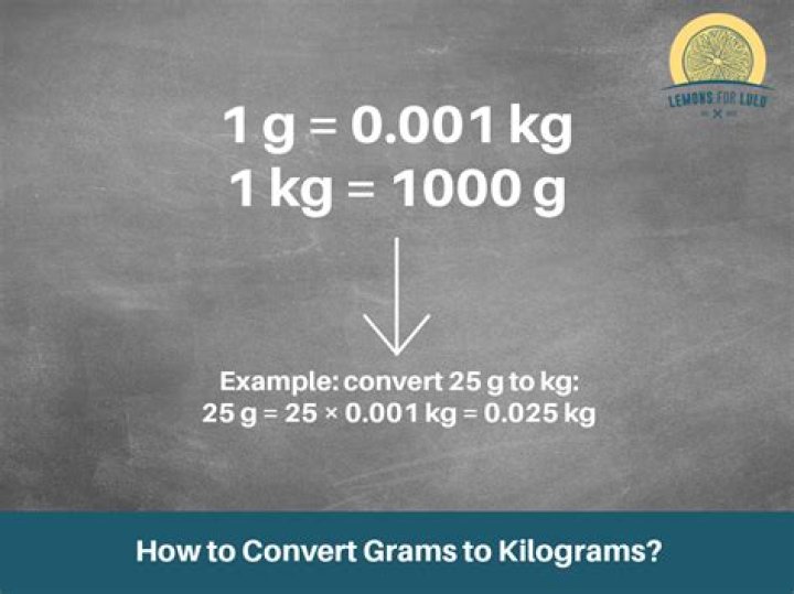 How do you convert kJ to Grams?