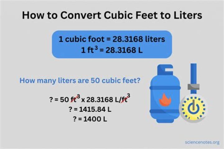 How do you convert liters to cubic feet?