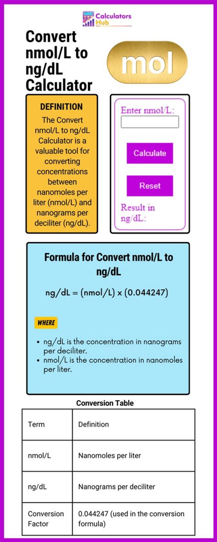 How do you convert pmol L to NG dL?