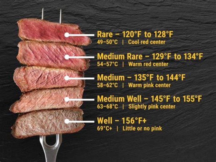 How do you cook steak king mackerel?