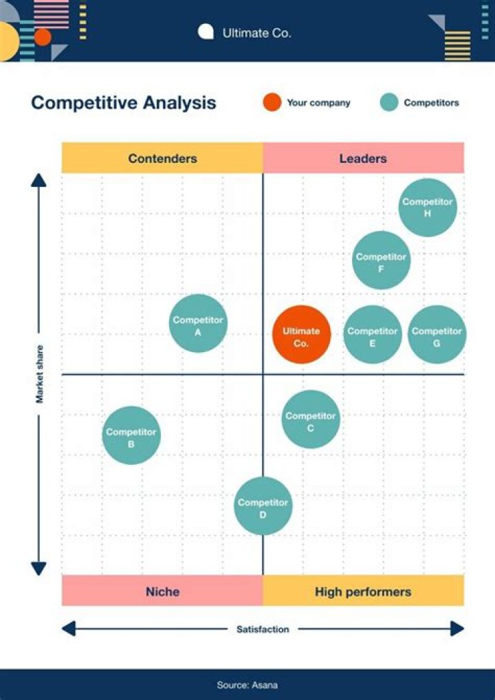How do you counter competitors strategies?