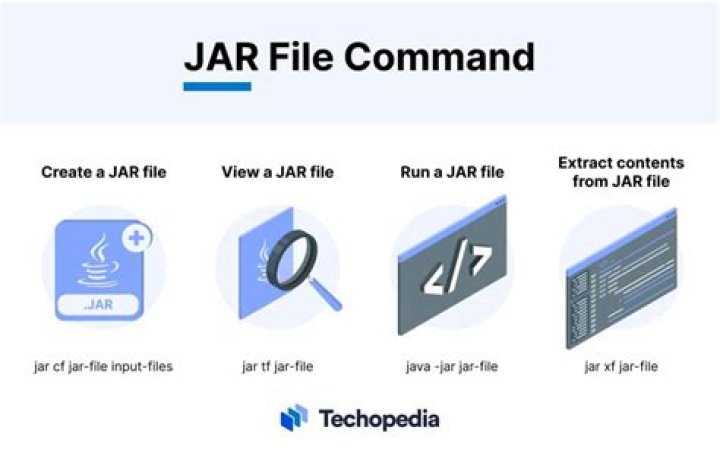 How do you create a jar file?
