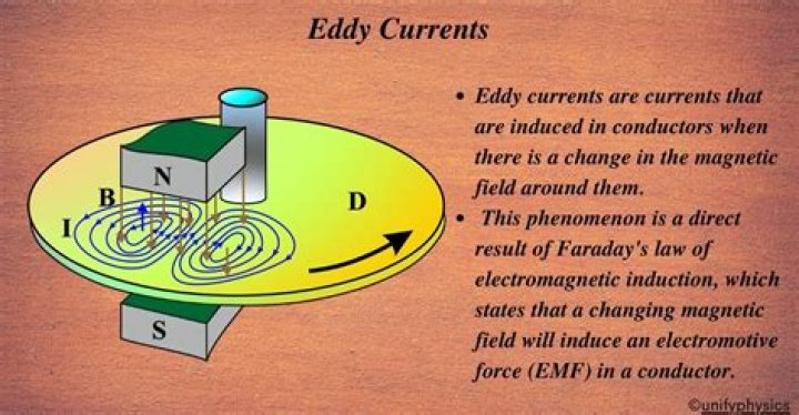 How do you determine the direction of eddy currents?
