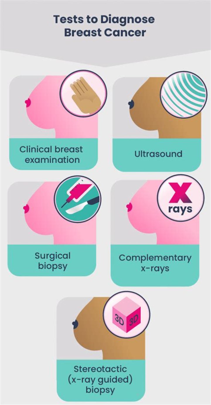 How do you diagnose breast cancer?