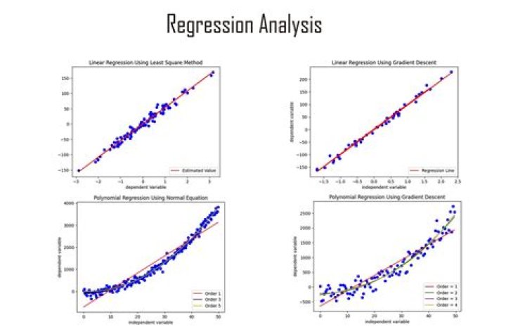 How do you do a regression analysis?