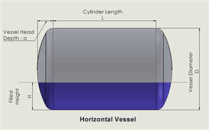 How do you find the horizontal vessel volume?