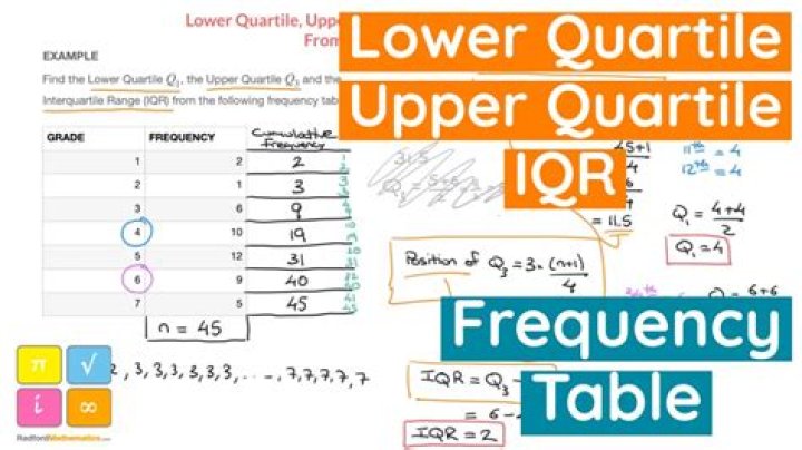 How do you find the quartiles from a frequency table?