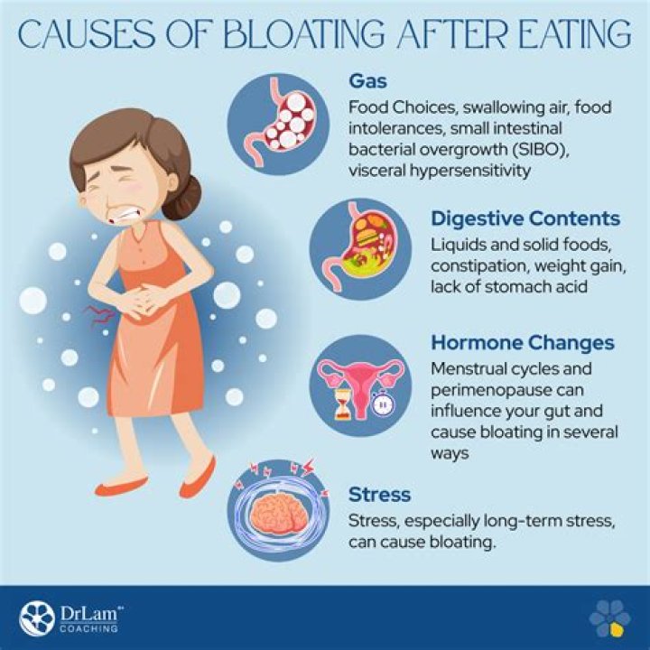 How do you get rid of bloating after eating beans?