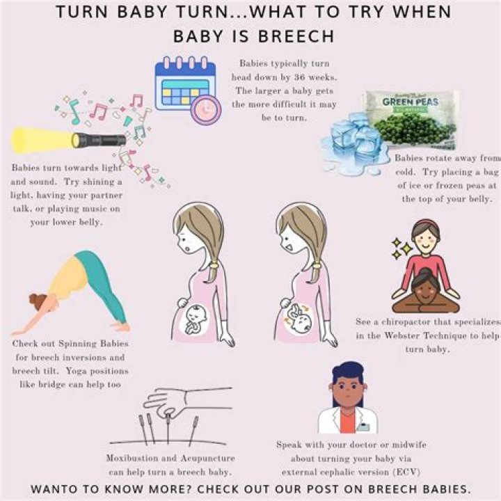 How do you know when breech baby turns?