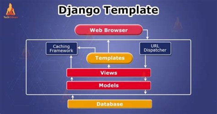 How do you loop a dictionary in a Django template?