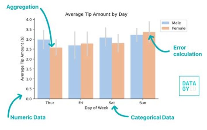 How do you make a line graph in Seaborn?