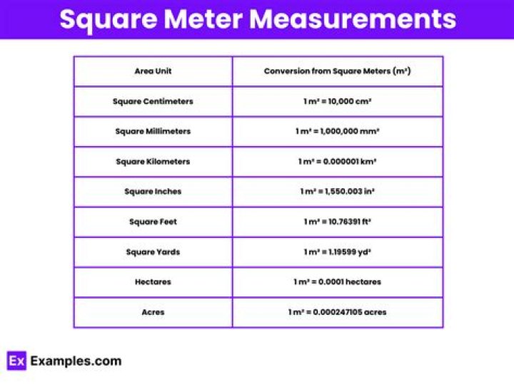 How do you measure 30 square meters?