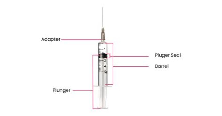How do you measure a plunger syringe?