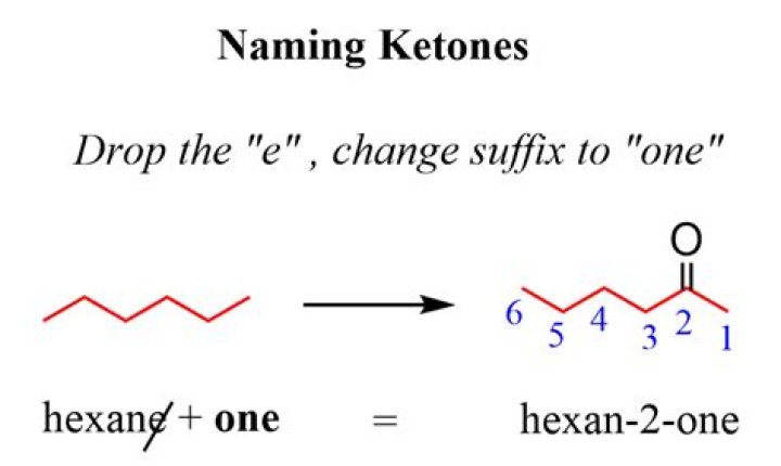How do you name ketones?