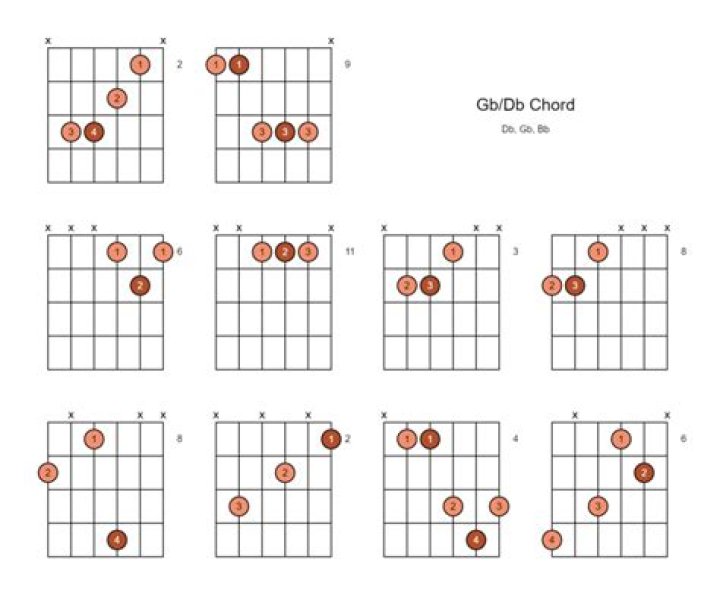 How do you play a DB on a guitar?