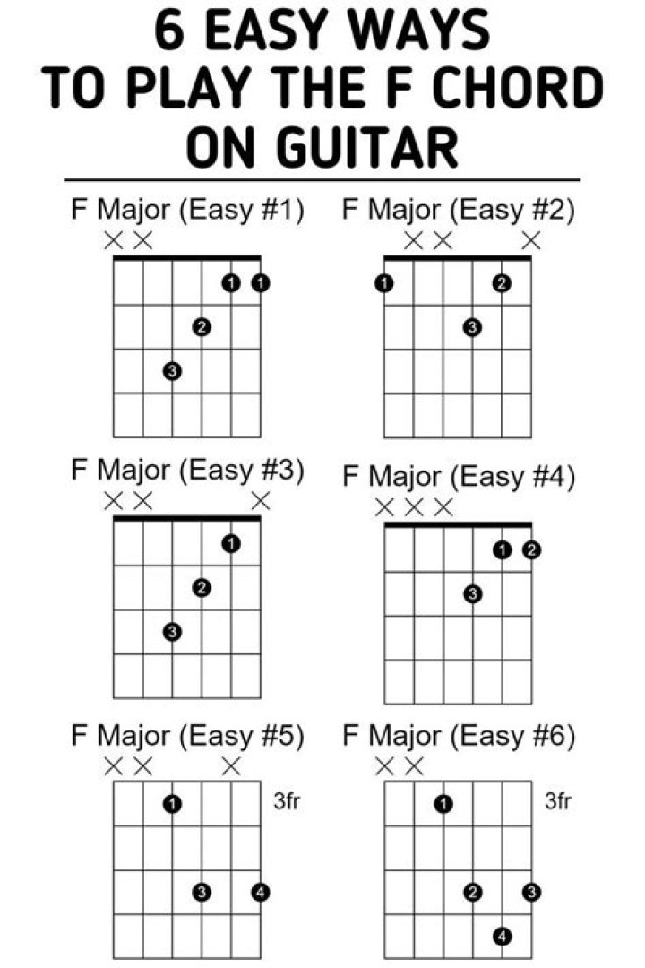 How do you play an easy F sharp on guitar?