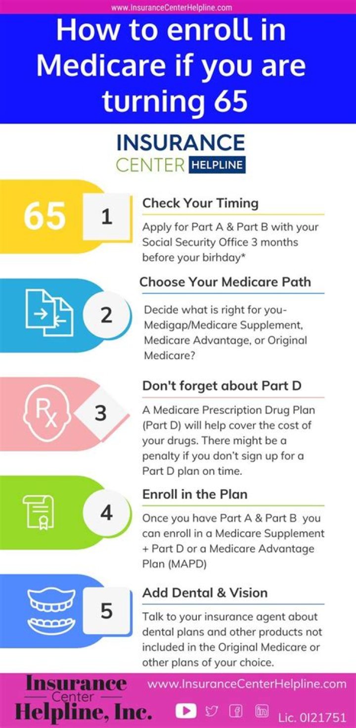 How do you qualify for early steps?