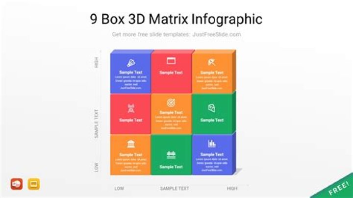 How do you represent a 3D matrix?