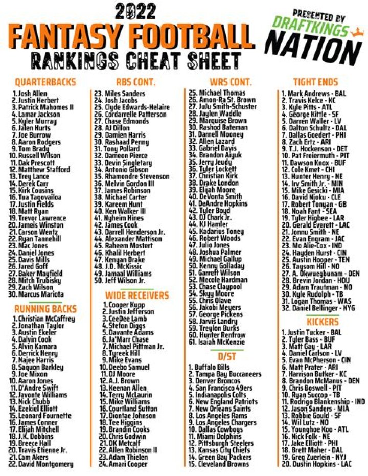 How do you set pre draft rankings in NFL fantasy football?