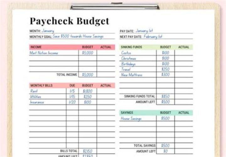 How do you set up a budget worksheet?