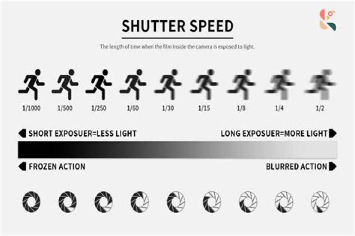 How do you shoot high shutter speed with flash?