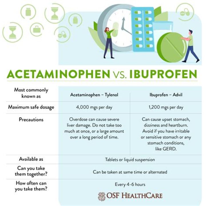 How do you stagger acetaminophen and ibuprofen?