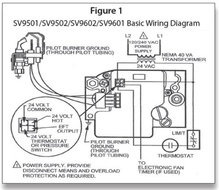 How do you troubleshoot a Honeywell Smart valve?