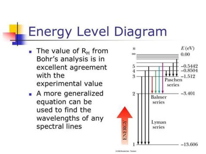How do you understand energy in physics?