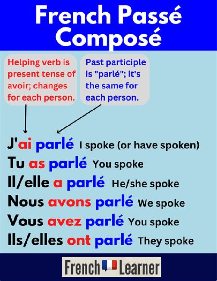 How do you use compose key?