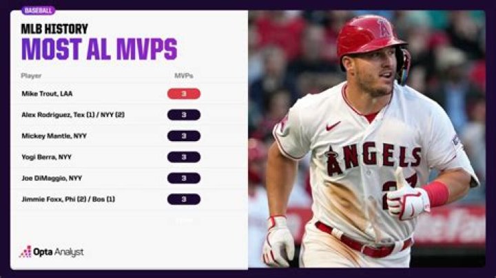 How do you vote for MVP in baseball?