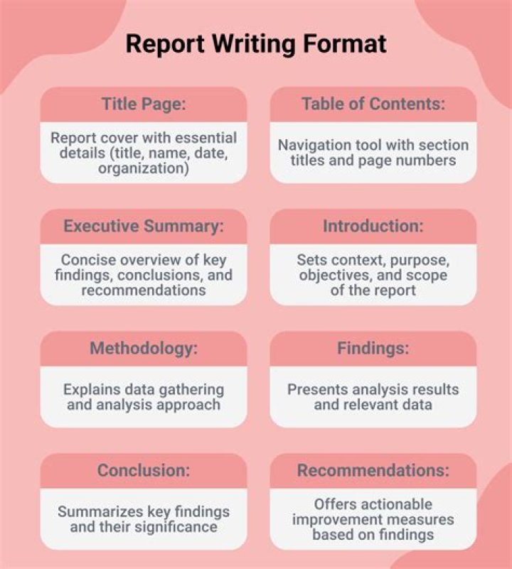 How do you write a business report?