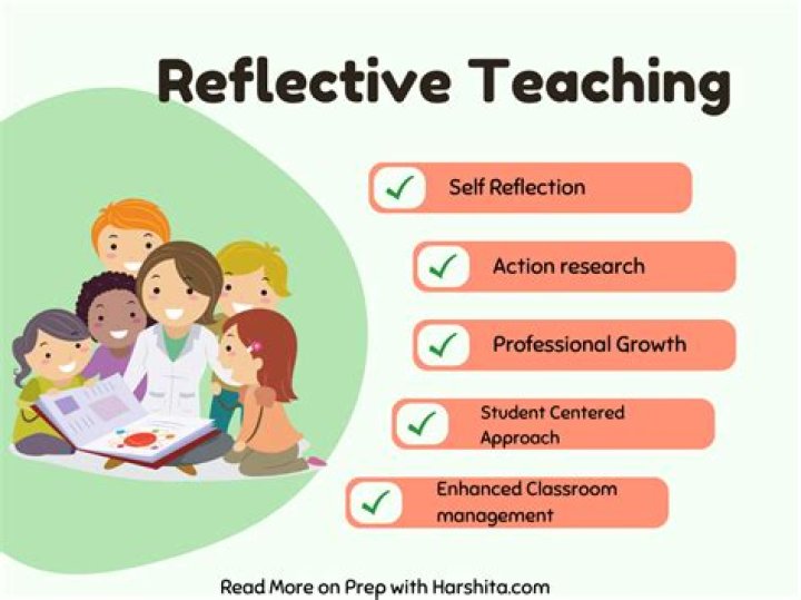 How do you write a reflection as a teacher?