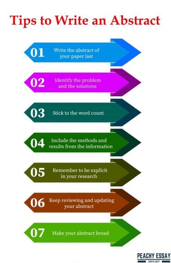 How do you write an abstract for an extended essay?