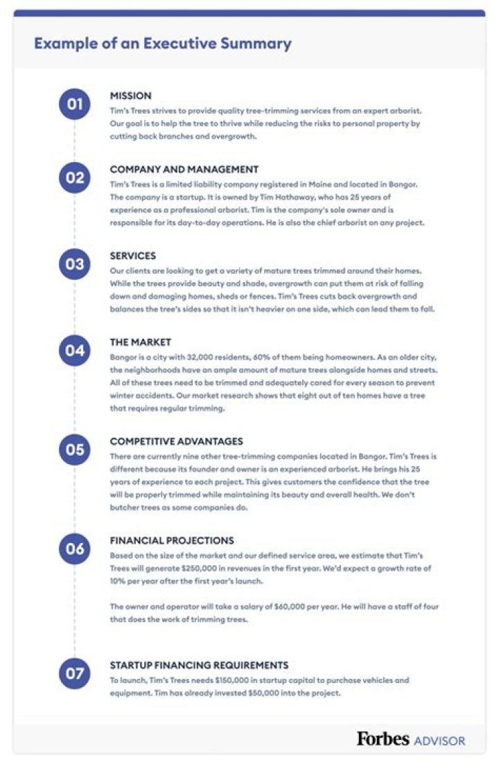 How do you write an executive summary for a business case?
