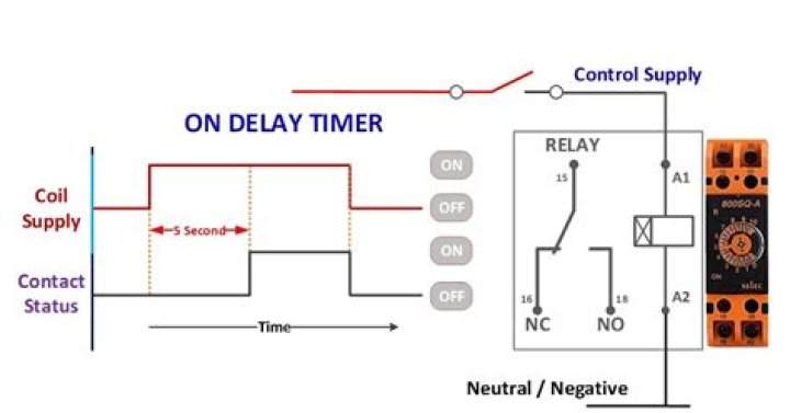 How does an on delay timer work?