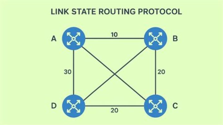 How does link state routing protocol work?