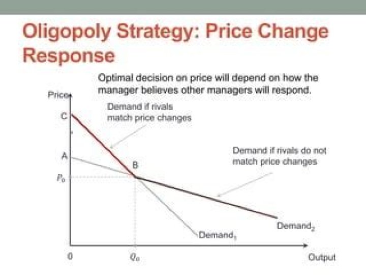 How does oligopoly determine price and output?