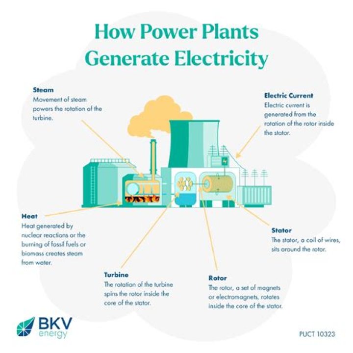 How does Serbia generate electricity?