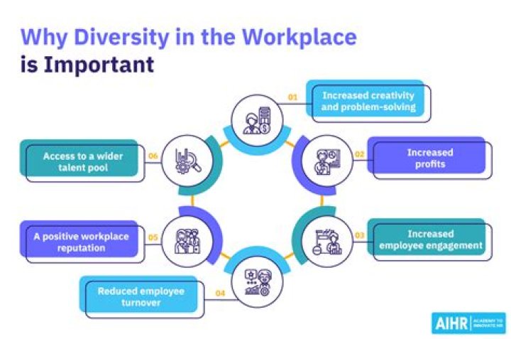 How does SHRM define diversity?