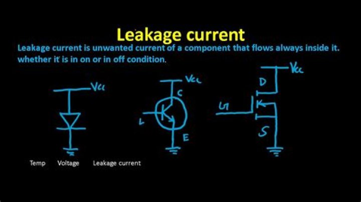 How does subthreshold leakage affect the power consumption?