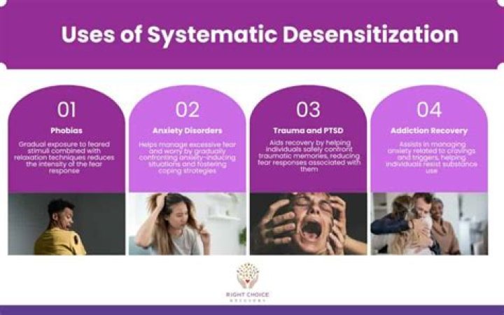 How does systematic desensitization treat agoraphobia?