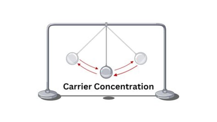 How does temperature affect carrier concentration?