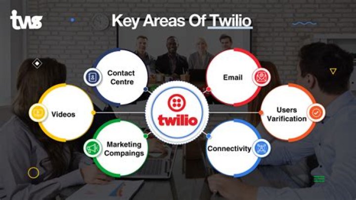 How does Twilio client work?